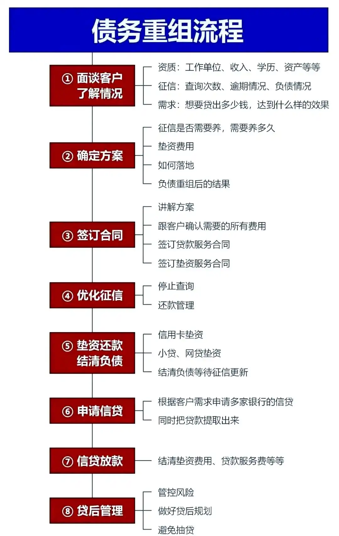 在连平，中小企业也可以债务重组吗？